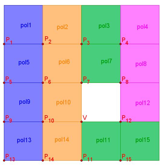 69 O movimento de uma peça é realizado permutando as coordenadas de seu ponto âncora (P 1, P 2,..., P 15) com as coordenadas do ponto V.