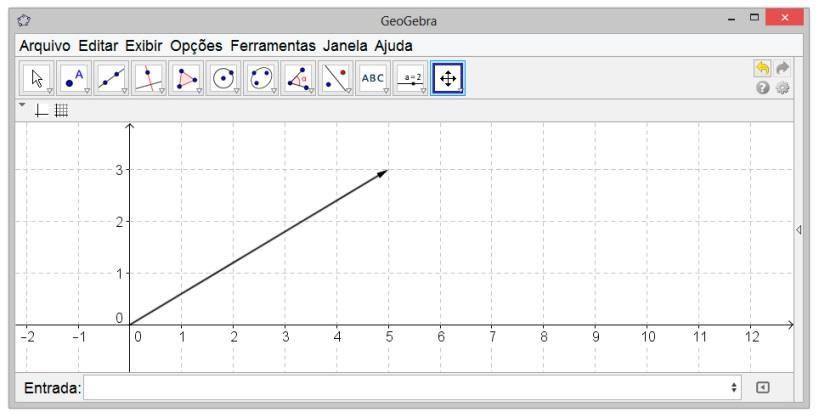 Para construir o vetor u selecionou-se Vetor Definido por Dois Pontos e, em seguida, clicou-se em dois pontos na Janela de Visualização.