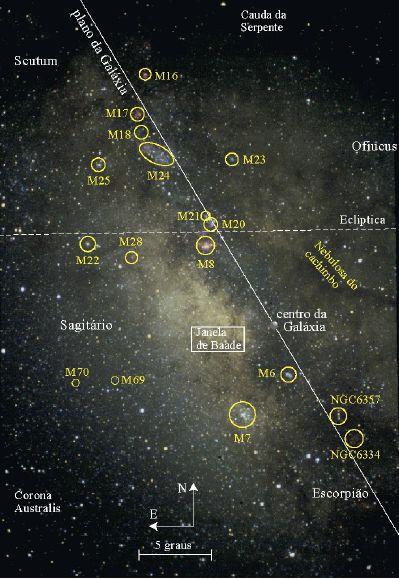 Centro da Galáxia Imagem no visível Vários aglomerados abertos e globulares indicados