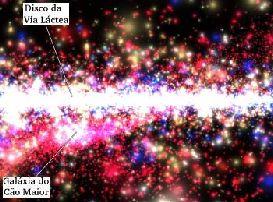 Consequência das colisões Via Láctea + Galáxia Anã do Cão Maior (galáxia satélite da Via Láctea mais próxima, apenas 42.