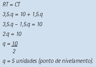 O valor de q é de 15 unidades. 6) Considere as funções RT = 3,5.q e CT = 10 + 1,5.q, para 0 q 10 unidades de determinada utilidade.