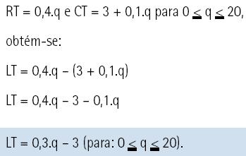 anteriormente observamos que o ponto de nivelamento, nesse caso, é q e = 10 unidades (RT = CT).