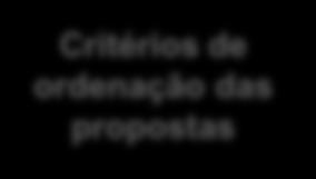 4. Do procedimento para formação do Acordo-Quadro 4.2. Critério de ordenação de propostas e número de propostas a adjudicar Critério do mais baixo preço.