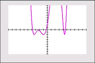 Pode alternar a visibilidade do gráfico da função ao mudar o estado de seleção do sinal de igual à frente de Y1 premindo a tecla e.