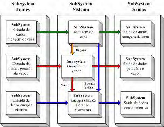 83 chamados funções e subprogramas, no MATLAB são funções em arquivo M. O SIMULINK possui uma utilidade semelhante chamado subsistemas (SubSystem).