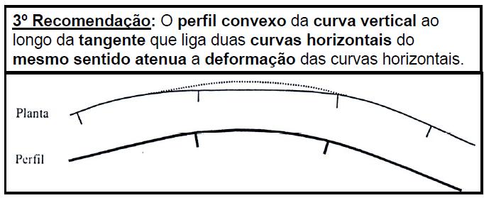 ELEMENTOS DE UMA RODOVIA Concordância entre