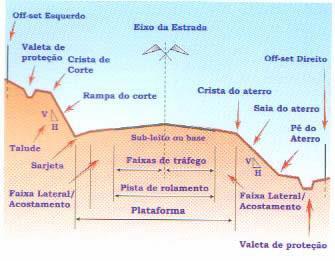 ELEMENTOS