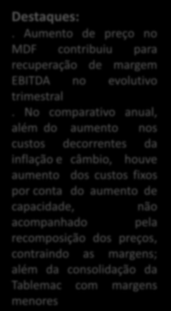 No comparativo anual, além do aumento nos custos decorrentes da inflação e câmbio, houve aumento dos