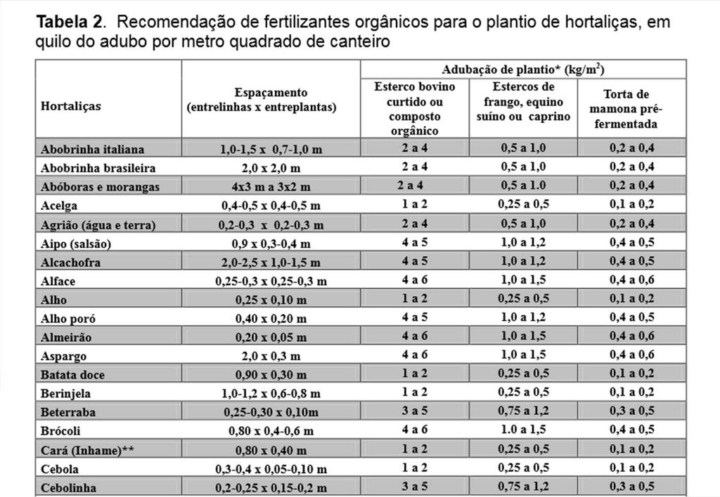 RECOMENDAÇÃO DE DOSE Recomendações gerais