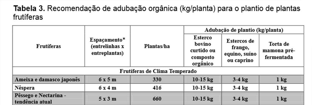 RECOMENDAÇÃO DE DOSE