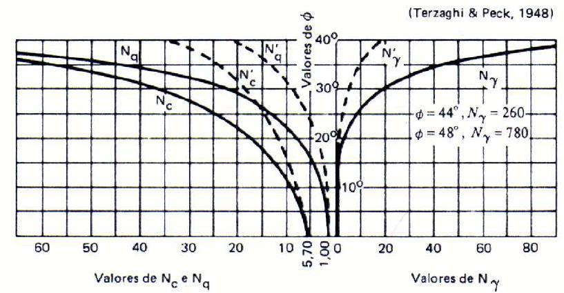 Teoria de