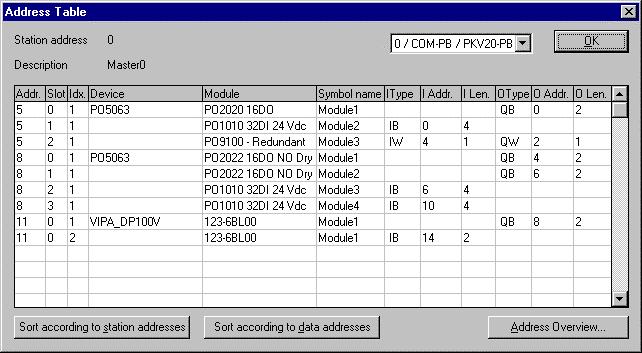 Apêndice A Figura A - 4: Projeto da Rede A no ProfiTool Figura A - 5: Projeto da Rede B no ProfiTool ATENÇÃO: Na tela DP Master Settings do ProfiTool, definir