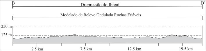 Compartimentação geomorfológica da bacia hidrográfica do Ibicuí, Rio Grande do Sul, Brasil: proposta de