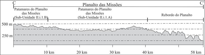 Figura 12 - Relevo de Morros e Morrotes ao fundo (Modelado de Rebordo do Planalto) Planalto da Campanha Unidades II.ii.