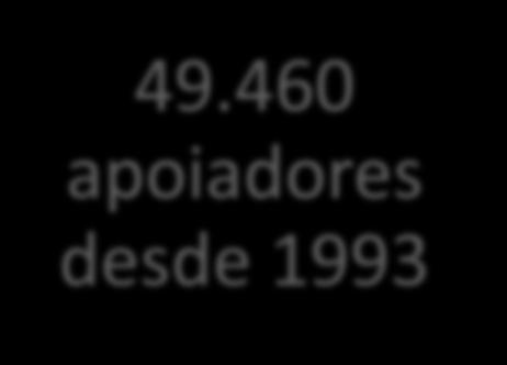 desde 1993 49.