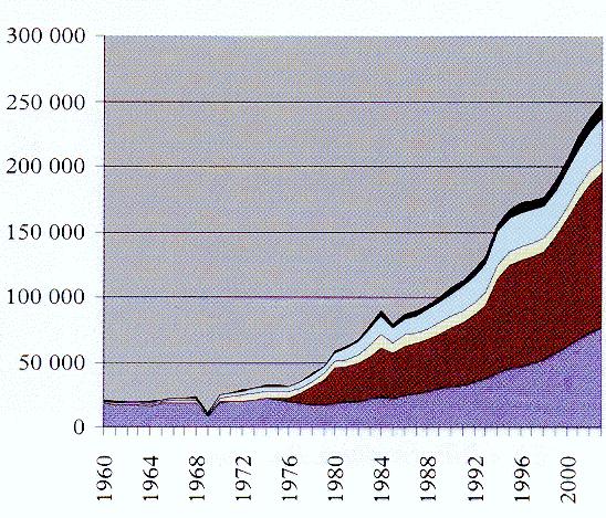 Ásia América C/S América N África Europa 45 Estrangeiros com autorização de residência em Portugal 1981 1991 2001 Total 54414 113978 223602 Total (%) 100,0 100,0 100,0 União Europeia 29,4 27,5 27,5