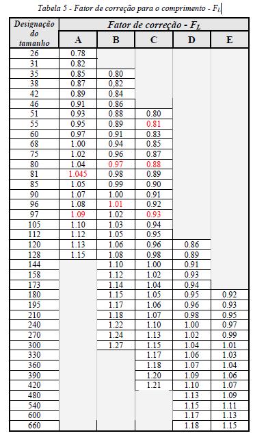 FL FATOR DE CORREÇÃO EM FUNÇÃO