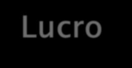 Lucro Líquido depois das Operações Descontinuadas É o componente da entidade que tenha sido alienado ou esteja classificado como mantido para venda e: represente uma importante linha separada de