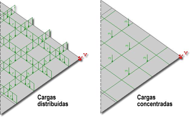 94 CAD/TQS - Manual III Análise Estrutural 5.8.8.7.