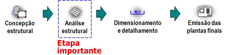 INTRODUÇÃO 3 2.