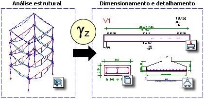 170 CAD/TQS - Manual III Análise Estrutural 7.2.4.