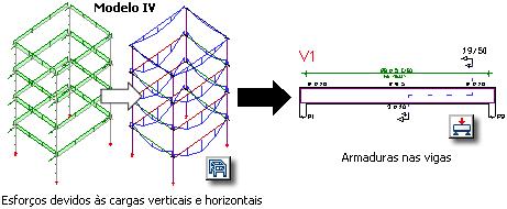 176 CAD/TQS - Manual III Análise Estrutural 8.2.1.1. Wood&Armer Em lajes planas modeladas por grelha, os esforços modificados pelo processo Wood&Armer (que transforma a torção numa flexão