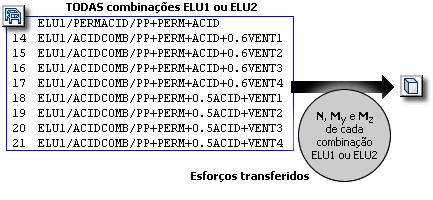 180 CAD/TQS - Manual III Análise Estrutural 8.4.2. Efeitos globais de 2ª ordem Seja pelo processo aproximado (0,95.