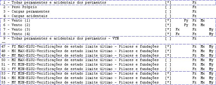 184 CAD/TQS - Manual III Análise Estrutural O sistema CAD/TQS possui um programa que gera essas plantas de forma automática a partir dos resultados obtidos pela análise estrutural.