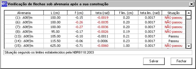 Para análise de paredes sobre vigas, utilize o comando "F