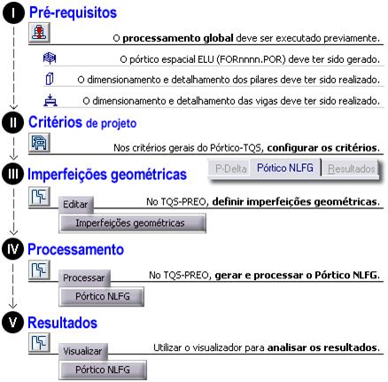 244 CAD/TQS - Manual III Análise Estrutural 12