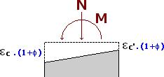 PÓRTICO NÃO-LINEAR FÍSICO E GEOMÉTRICO 249 12.2.5.