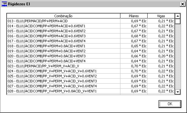 256 CAD/TQS - Manual III Análise Estrutural 12.6.4.