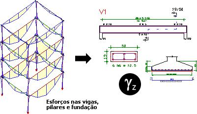 26 CAD/TQS - Manual III Análise Estrutural É importante lembrar que, em pavimentos com a presença de elementos inclinados, como rampas e escadas, a modelagem por grelha também é substituída por um