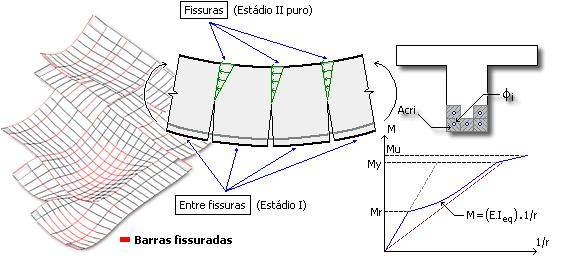 28 CAD/TQS - Manual III Análise Estrutural 3.