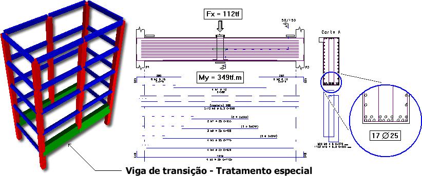 O modelo V foi mantido no sistema apenas para compatibilidade com processamentos antigos e não pode ser definido para edifícios novos. 3.6.2.1.