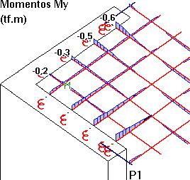 56 CAD/TQS - Manual III Análise Estrutural Para contornar essa situação, no Grelha-TQS, os pilares podem ser simulados como apoios elásticos independentes.