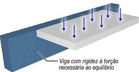 60 CAD/TQS - Manual III Análise Estrutural Por exemplo: um divisor de 6,67 representa 15% da rigidez elástica, um divisor de 100 representa 1% da rigidez elástica.