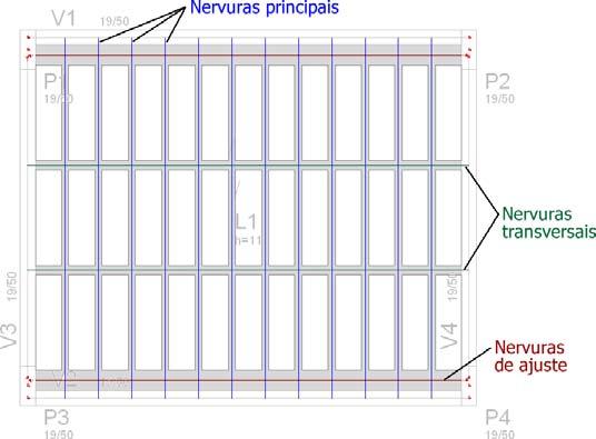 GRELHA-TQS 69 No caso de lajes planas imersas em pavimento com lajes nervuradas, a discretização segue a distribuição das