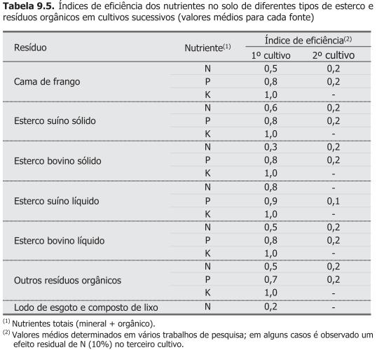 ÍNDICES DE