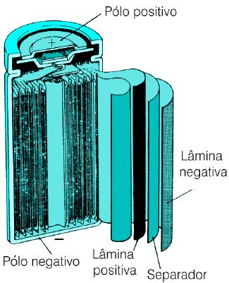 Pilha de Li/MnO 2 São leves e originam uma grande voltagem (cerca de 3,4 V); Ânodo: oxidação do Li o Li Li + + e Cátodo: redução do