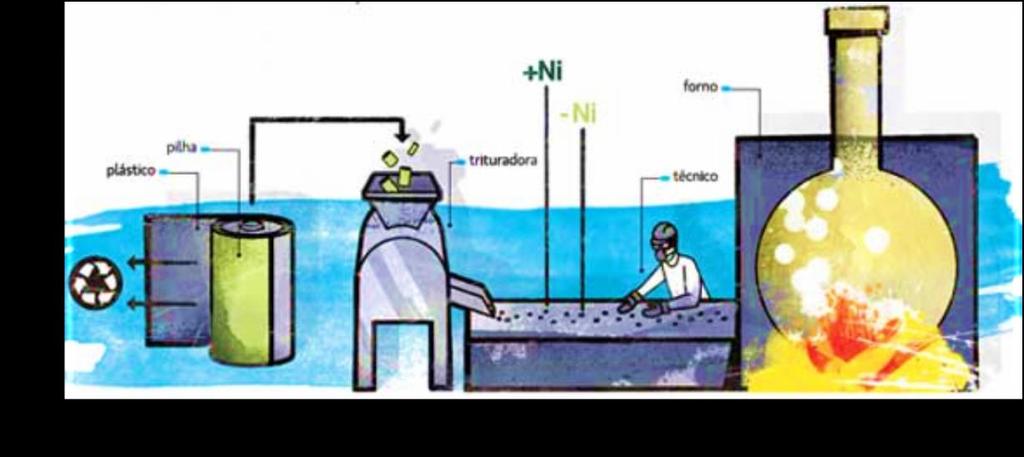 dos metais das pilhas e baterias Figura 18 e 19: