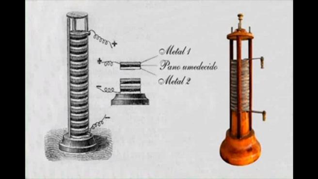 Pilha de Volta Em 1800, Alessandro Volta inventa a 1ª pilha elétrica.
