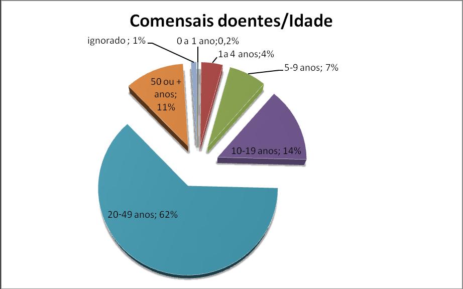 24 deficiência de informações sobre os agentes etiológicos, cruciais para a identificação de um surto.