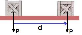 6) P = Trabalho da força peso (só existe quando o móvel sobe ou desce).