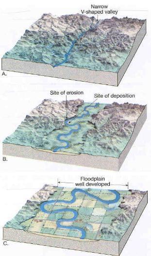 Erosão fluvial