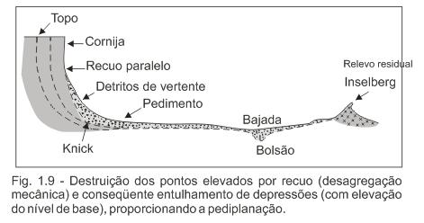 Modelo de King A ideia de períodos rápidos e intermitentes de soerguimento da crosta, separados por longos períodos de estabilidade tectônica é o ponto principal do sistema Essa teoria procura