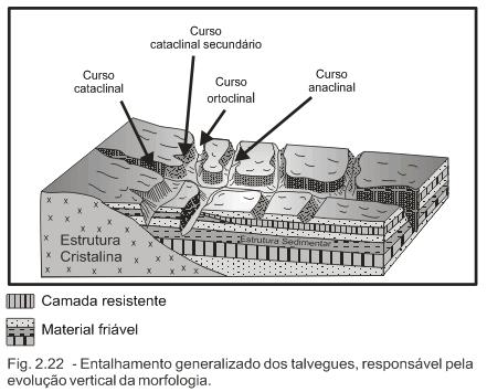 Modelos de gênese e