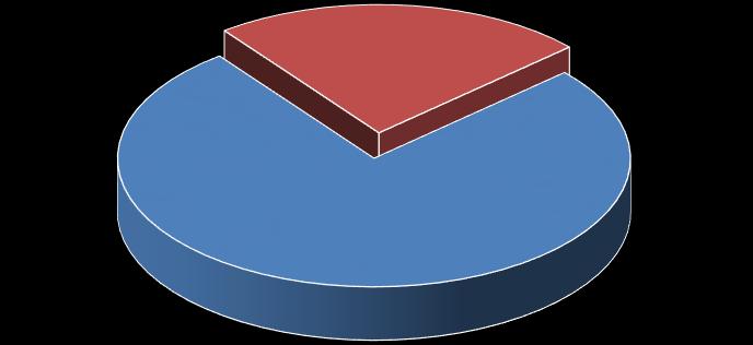 Descrição 2 016 2 015 Rendimentos estatutários 13 674 402,94 13 410 040,07 Quotizações 11 081 106,85 11 046 139,57 Taxas de inscrição de advogados 381 600,00 382 650,00 Centro de Estágio 1 844 022,31