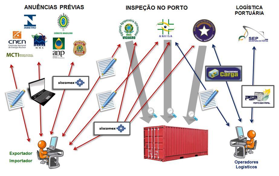 CENÁRIO ATUAL Comércio