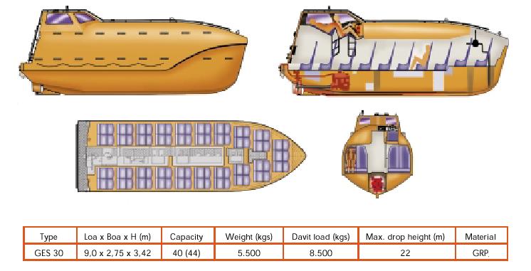 4.11.9 Embarcações de Socorro Ver Capítulo III / Regra 47. Podem ser de construção rígida, insuflável, ou mista e deverão: o Ter comprimento não inferior a 3.8 m e não superior a 8.